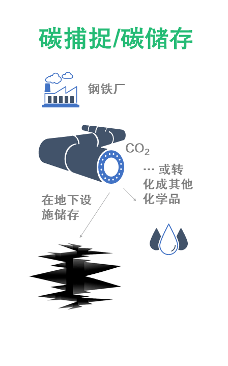 结构胶粘钢胶_二手钢结构_钢,钢筋混凝土结构