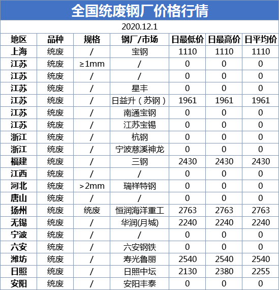 网易结构 钢框架 混凝土核心筒 dwg_二手钢结构市场_钢闸门结构