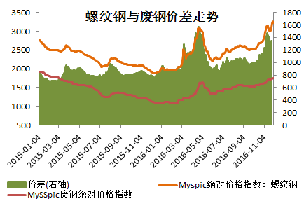 钢闸门结构_网易结构 钢框架 混凝土核心筒 dwg_二手钢结构市场