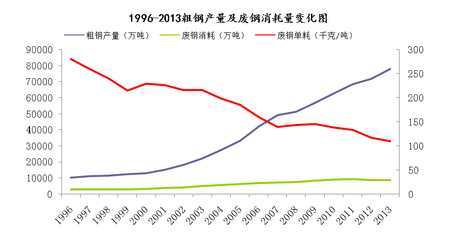 实地走访，废钢场地情况竟然是这样！