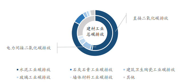 新华全媒+|绿色智慧！看中国建筑行业的这些环保“高招”