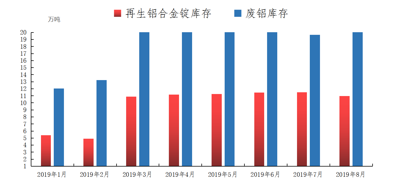 日钢累跌690、沙钢累跌450，废钢究竟底部在哪？