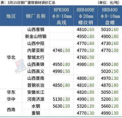 二手压路机市场,二手压路机价格_二手钢结构市场_珠海那里有二手二手汽车音响市场