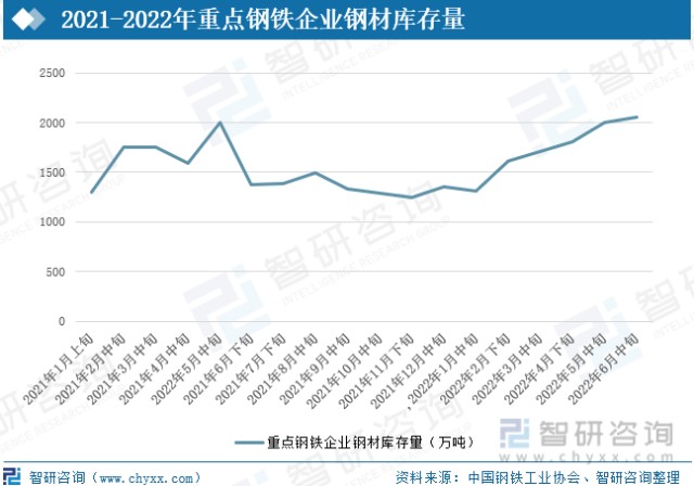 2018年钢价换个高度继续涨！