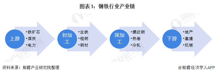 上下游博弈激烈，黑色产业避险需求激增！如何更好运用期货市场进行风险管理？