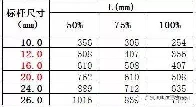 槽钢连接件常用尺寸_槽钢连接规范_钢结构手册中槽钢与槽钢连接时的锁扣尺寸