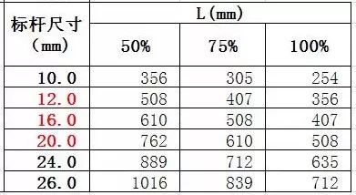 槽钢连接件常用尺寸_钢结构手册中槽钢与槽钢连接时的锁扣尺寸_槽钢设计手册选钢的型号