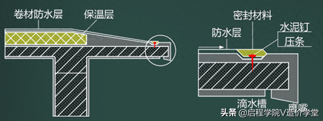 屋面刚性防水套管图集_屋面刚性防水_钢结构屋面防水做法