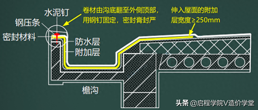 屋面刚性防水套管图集_钢结构屋面防水做法_屋面刚性防水