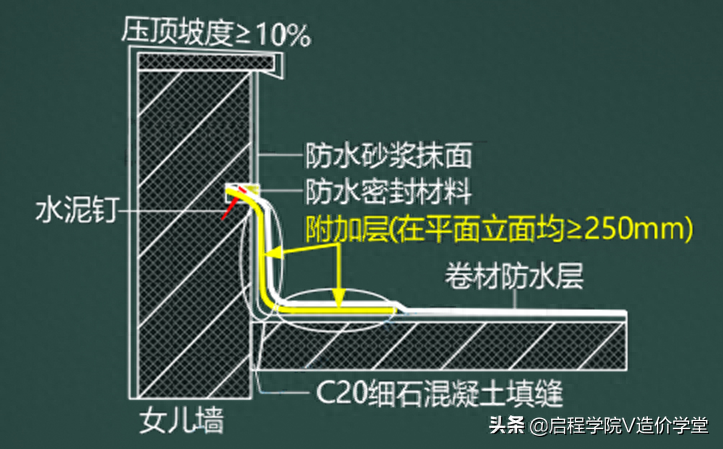 钢结构屋面防水做法_屋面刚性防水套管图集_屋面刚性防水