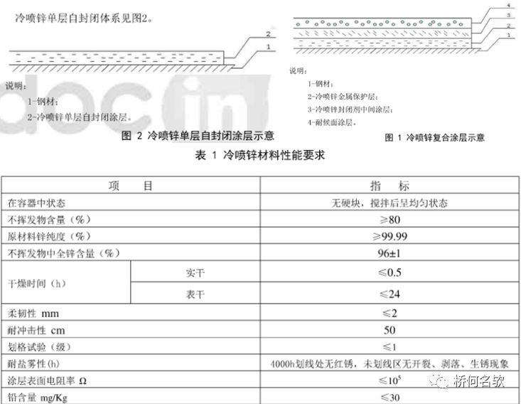 钢结构刷漆表_钢结构刷漆工序_钢结构刷漆视频