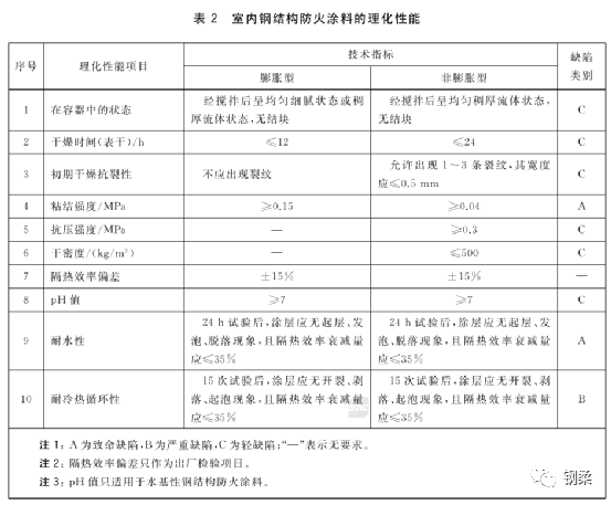 钢结构刷漆系数_钢结构刷漆表_钢结构刷漆工序