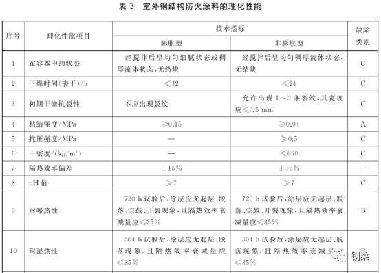 钢结构刷漆系数_钢结构刷漆表_钢结构刷漆工序