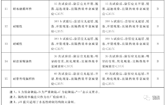 钢结构刷漆表_钢结构刷漆系数_钢结构刷漆工序