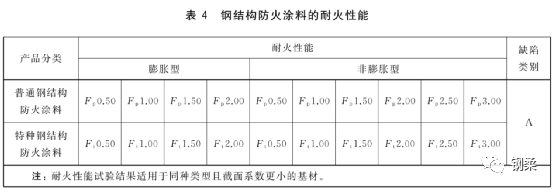 钢结构刷漆表_钢结构刷漆系数_钢结构刷漆工序