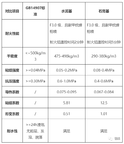 钢结构刷漆工序_钢结构刷漆表_钢结构刷漆系数