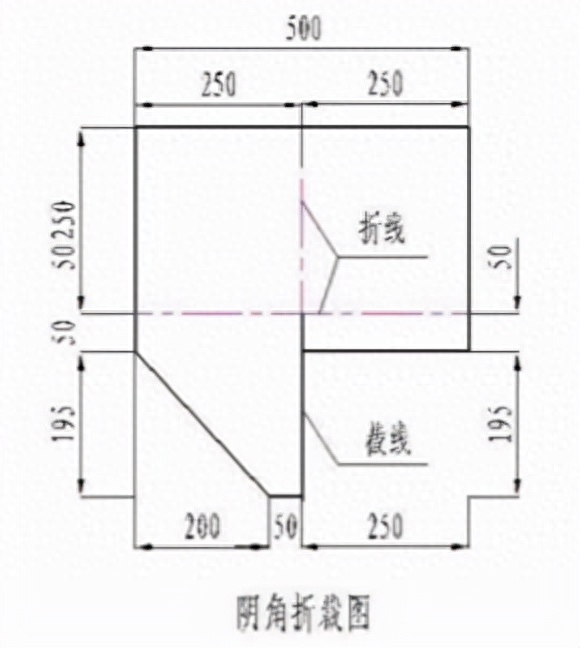 屋面刚性防水_屋面刚性防水施工工艺_钢结构屋面防水做法