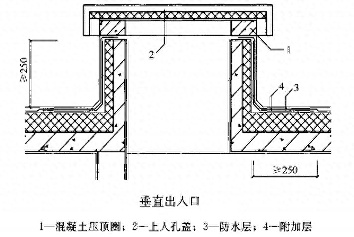 钢结构屋面防水做法_屋面刚性防水_屋面刚性防水施工工艺