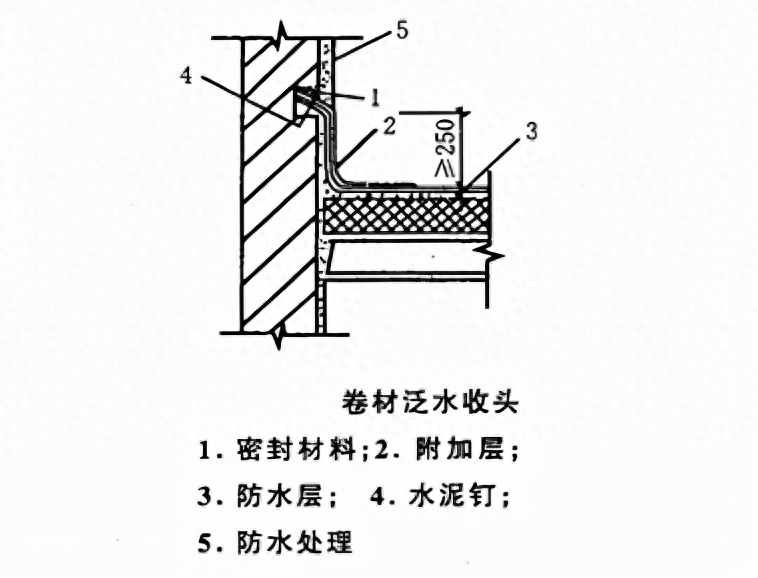 屋面刚性防水施工工艺_钢结构屋面防水做法_屋面刚性防水