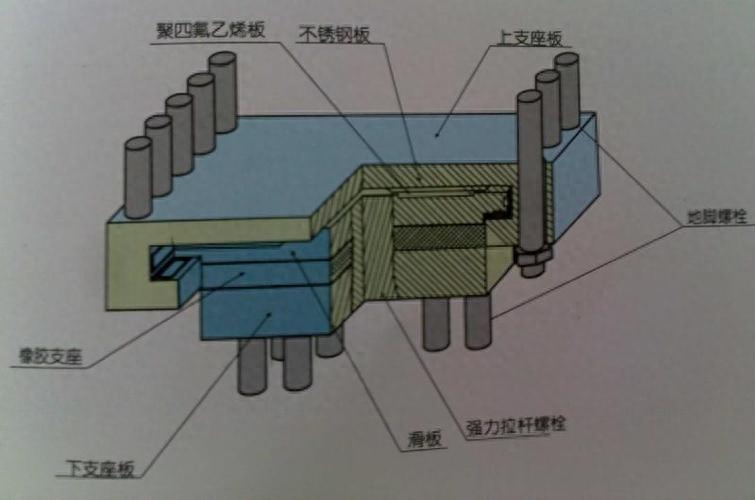 钢结构挠度检测_钢梁挠度检测_钢结构挠度检测方法