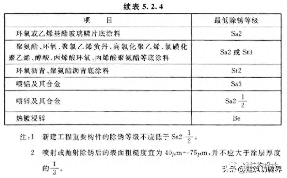 钢结构腐蚀检测_腐蚀检验检测_腐蚀检测标准