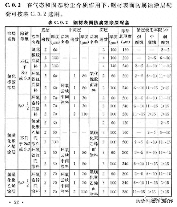 钢结构腐蚀检测_腐蚀检验检测_腐蚀检测标准