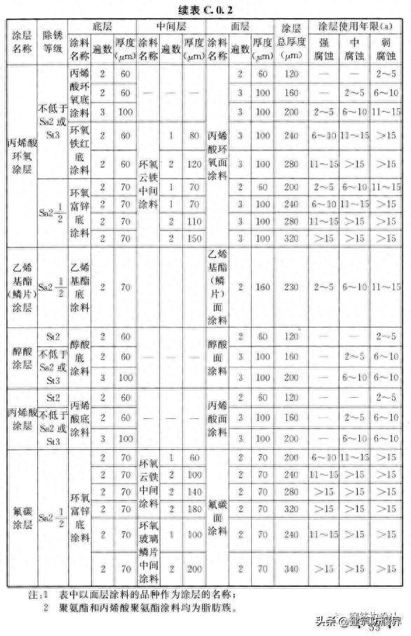 钢结构腐蚀检测_腐蚀检测标准_腐蚀检验检测