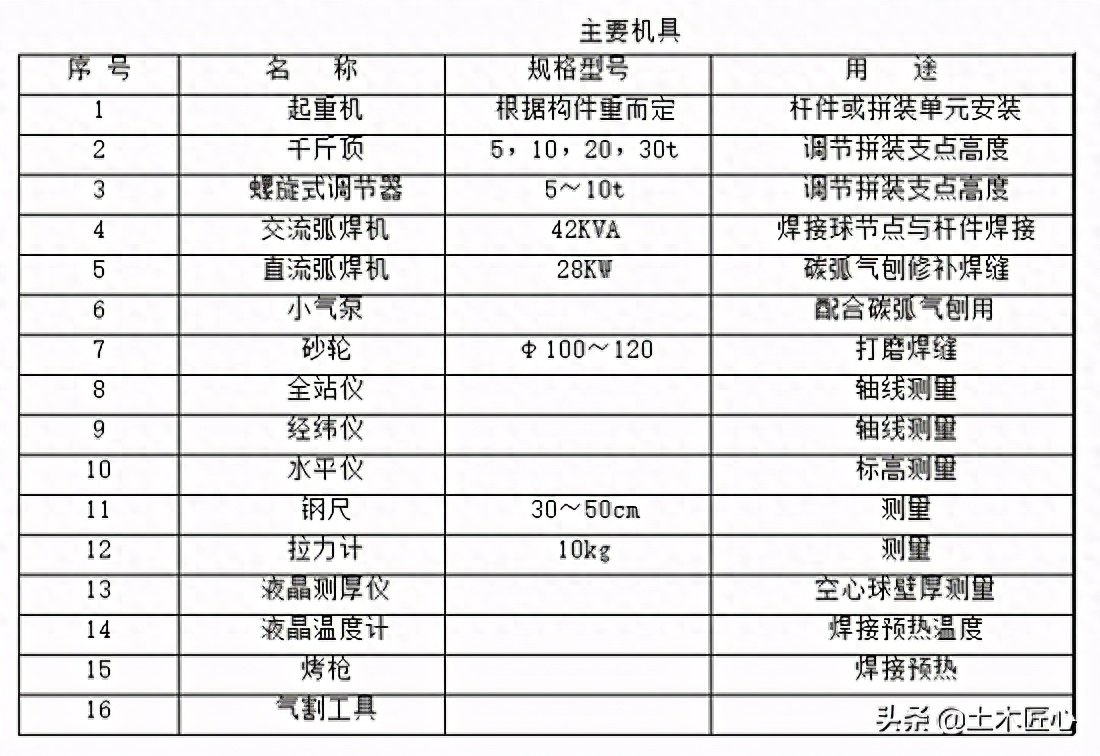 钢格栅高空散装安装技术讲解