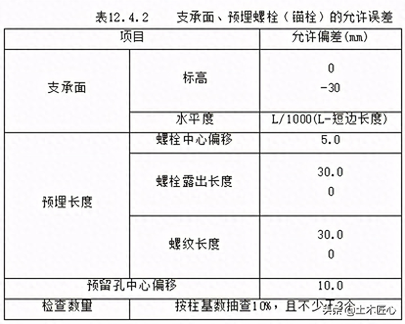 钢材挠度的计算公式_钢结构挠度检测_钢梁挠度检测