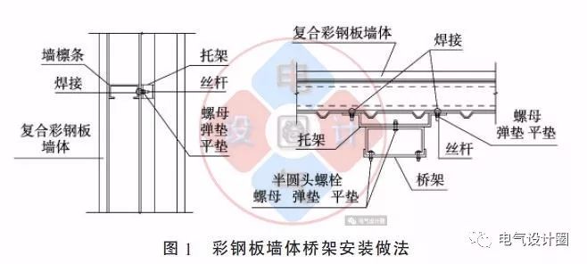 彩钢板上配电箱如何安装？图文解读各种电气施工节点