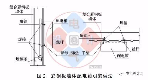 屋面彩钢板施工工艺_钢结构屋面彩板房安装施工方案_屋面彩钢方案施工板房结构设计