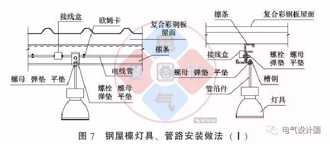 钢结构屋面彩板房安装施工方案_屋面彩钢方案施工板房结构设计_屋面彩钢板施工工艺