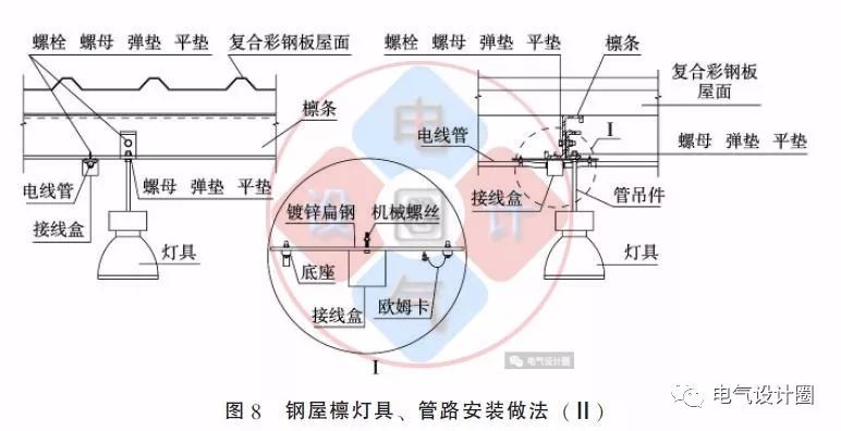 屋面彩钢方案施工板房结构设计_钢结构屋面彩板房安装施工方案_屋面彩钢板施工工艺