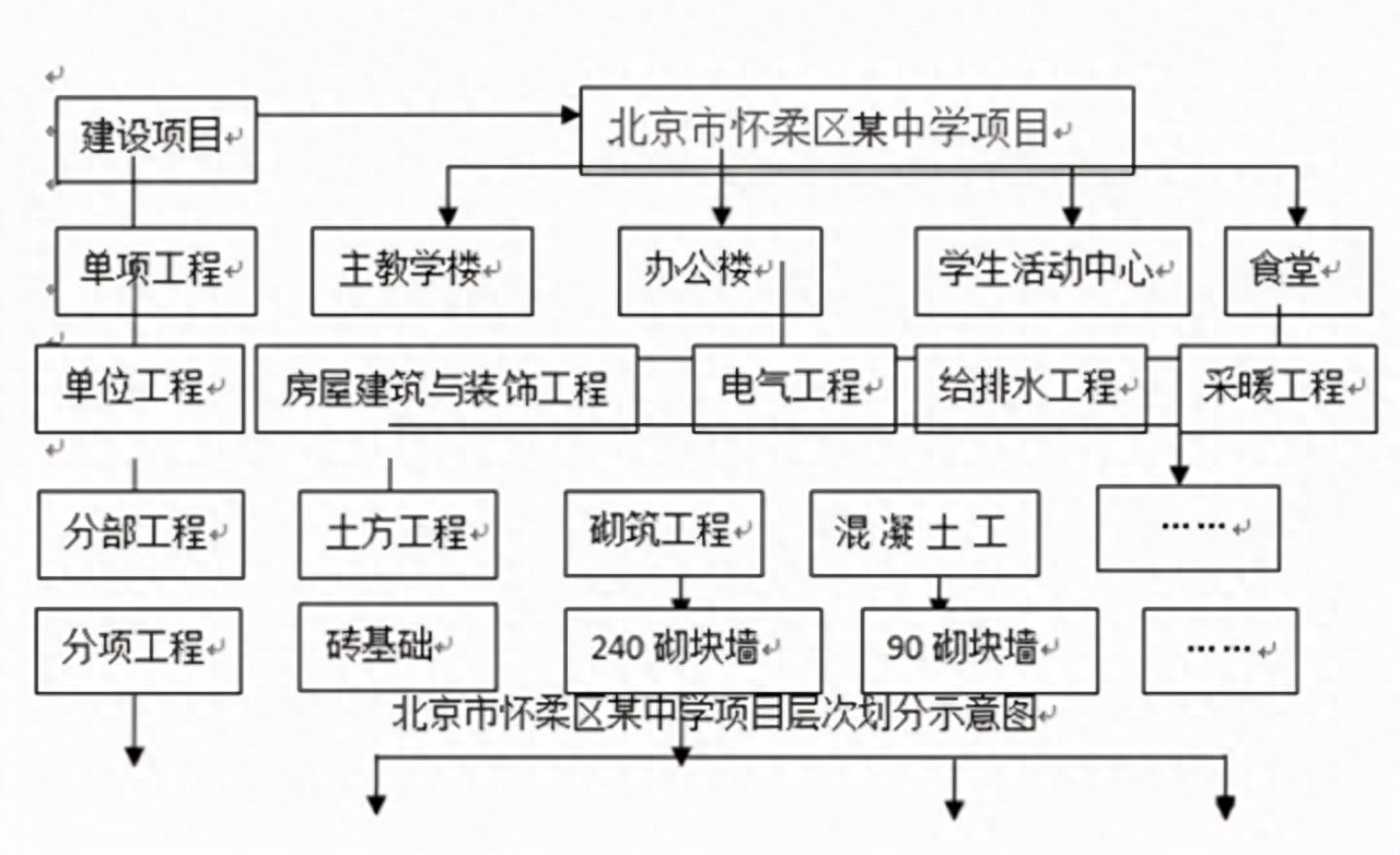 钢网架结构安装工程_钢结构安装工程量清单_安装工程工程量清单计价规范