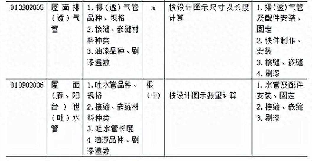 安装工程工程量清单计价规范_钢网架结构安装工程_钢结构安装工程量清单