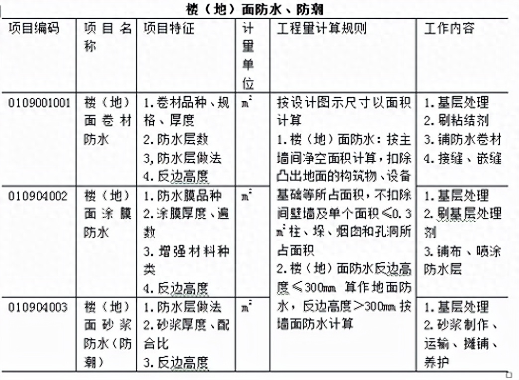 钢网架结构安装工程_安装工程工程量清单计价规范_钢结构安装工程量清单