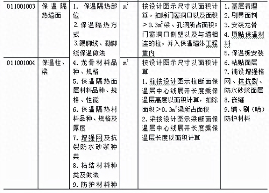 钢结构安装工程量清单_安装工程工程量清单计价规范_钢网架结构安装工程