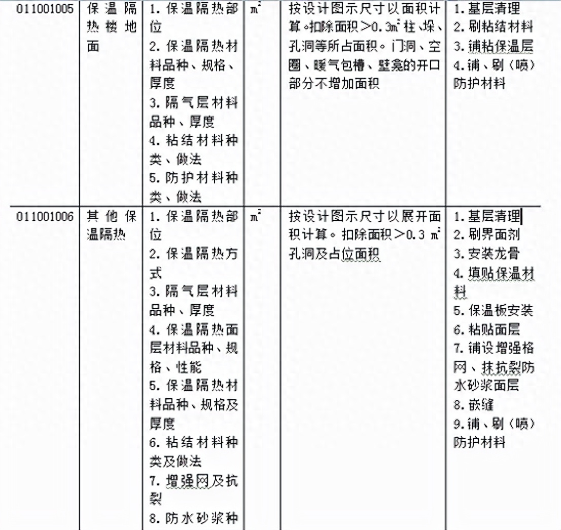 钢结构安装工程量清单_钢网架结构安装工程_安装工程工程量清单计价规范