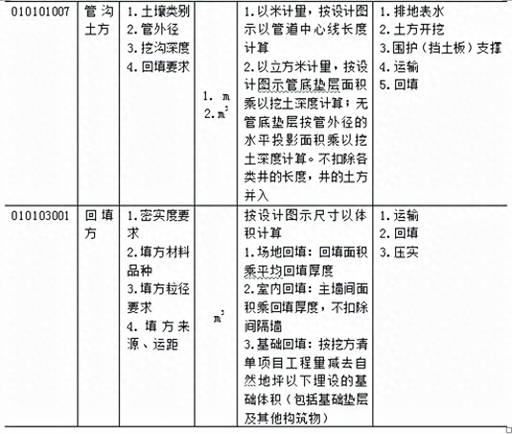 钢结构安装工程量清单_安装工程工程量清单计价规范_钢网架结构安装工程