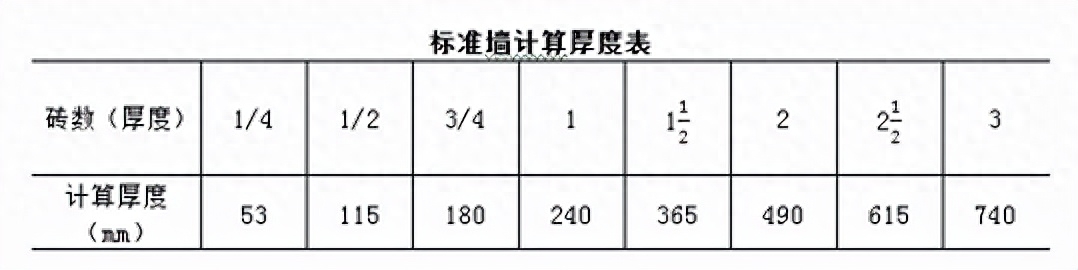 钢结构安装工程量清单_钢网架结构安装工程_安装工程工程量清单计价规范