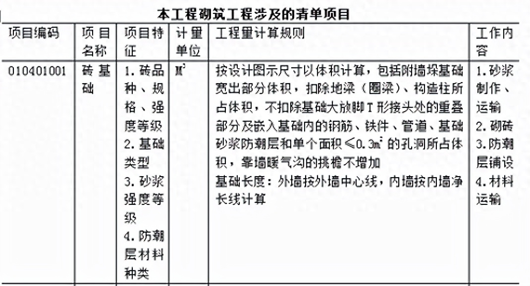 钢结构安装工程量清单_安装工程工程量清单计价规范_钢网架结构安装工程