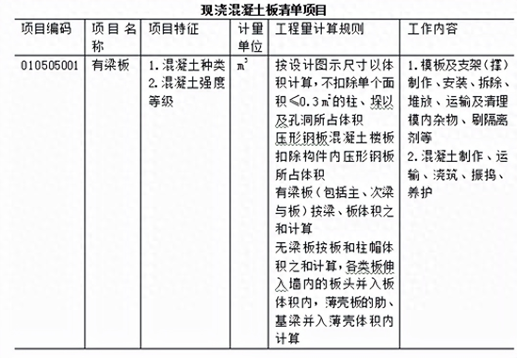 安装工程工程量清单计价规范_钢网架结构安装工程_钢结构安装工程量清单