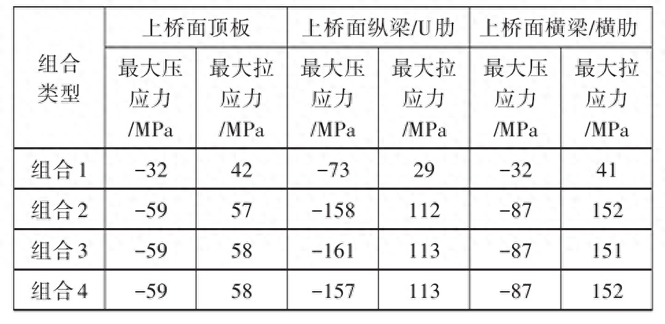 钢结构挠度检测_钢梁挠度检测_钢结构挠度检测方法