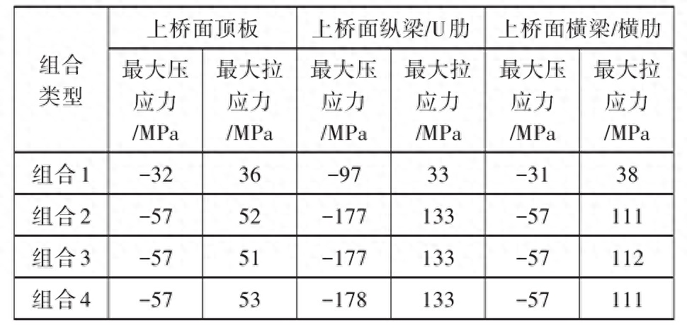 钢梁挠度检测_钢结构挠度检测_钢结构挠度检测方法