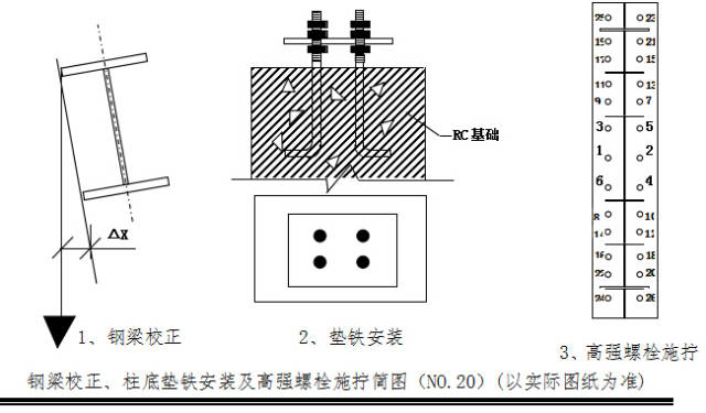 钢结构地脚丝_钢结构地脚丝安装视频_钢结构厂房地脚螺丝的预埋