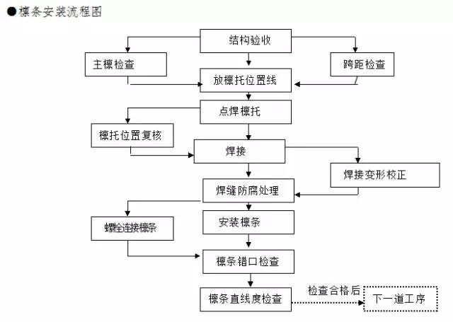 钢结构地脚丝安装视频_钢结构厂房地脚螺丝的预埋_钢结构地脚丝