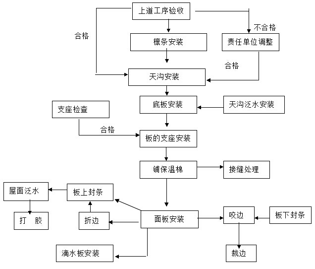 钢结构厂房地脚螺丝的预埋_钢结构地脚丝安装视频_钢结构地脚丝