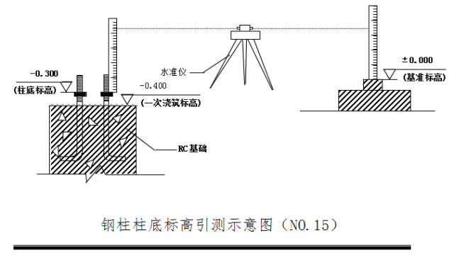 钢结构厂房地脚螺丝的预埋_钢结构地脚丝_钢结构地脚丝安装视频