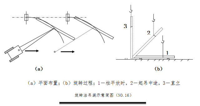 钢结构地脚丝安装视频_钢结构地脚丝_钢结构厂房地脚螺丝的预埋