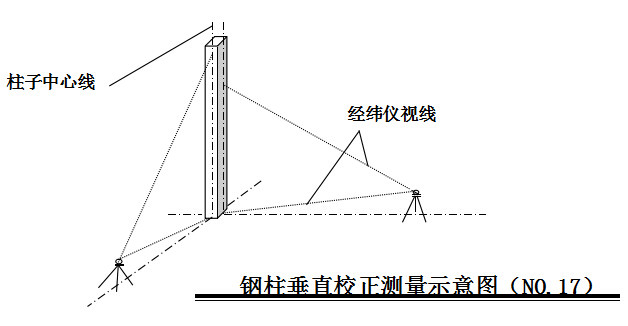 钢结构地脚丝_钢结构厂房地脚螺丝的预埋_钢结构地脚丝安装视频